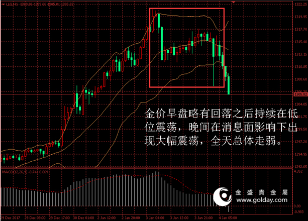 金盛盈富 图1黄金价格走势