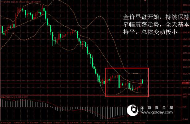 金盛盈富 黄金价格走势