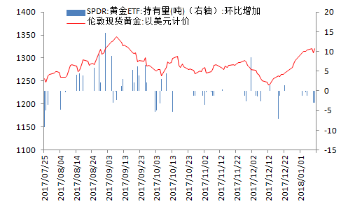 金盛盈富现货黄金分析图