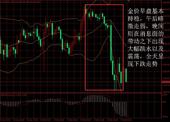 金盛盈富 黄金价格走势